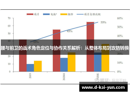 腰与前卫的战术角色定位与协作关系解析：从整体布局到攻防转换