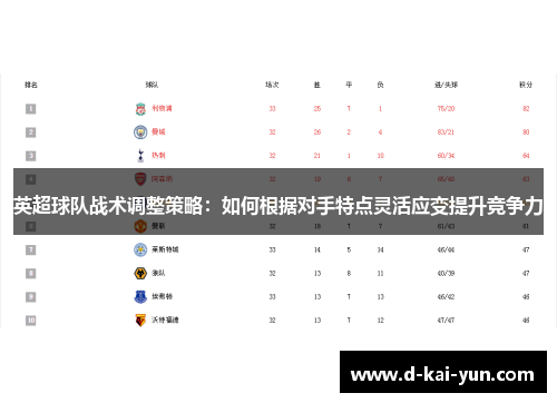 英超球队战术调整策略：如何根据对手特点灵活应变提升竞争力