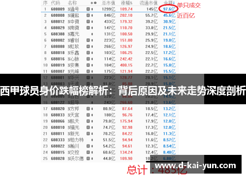 西甲球员身价跌幅榜解析：背后原因及未来走势深度剖析