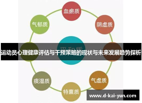 运动员心理健康评估与干预策略的现状与未来发展趋势探析