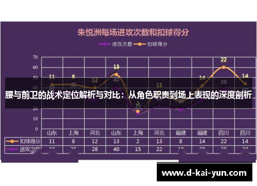 腰与前卫的战术定位解析与对比：从角色职责到场上表现的深度剖析