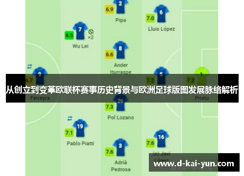 从创立到变革欧联杯赛事历史背景与欧洲足球版图发展脉络解析