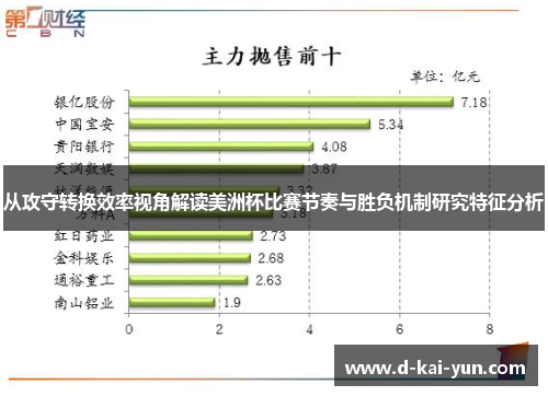 从攻守转换效率视角解读美洲杯比赛节奏与胜负机制研究特征分析