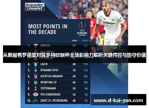 从数据看罗德里对阵多特欧联杯全场影响力解析关键传控与防守价值