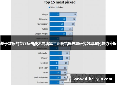 基于数据的英超反击战术成功率与比赛结果关联研究效率演化趋势分析 基于数据的英超反击战术成功率与比赛结果关联研究效率演化趋势分析