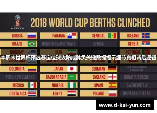 本周末世界杯预选赛定位球攻防成胜负关键数据揭示细节真相背后逻辑