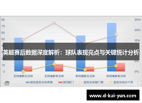 英超赛后数据深度解析：球队表现亮点与关键统计分析