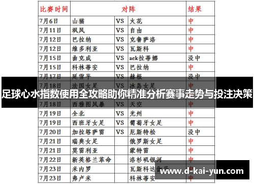 足球心水指数使用全攻略助你精准分析赛事走势与投注决策