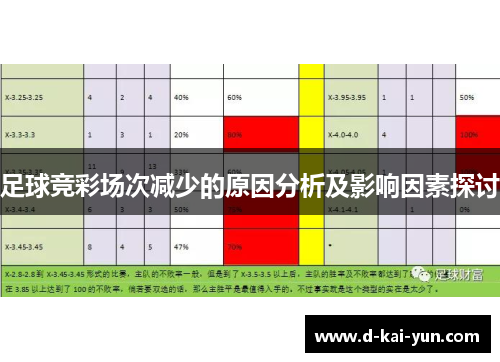 足球竞彩场次减少的原因分析及影响因素探讨
