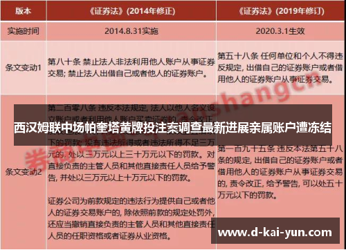 西汉姆联中场帕奎塔黄牌投注案调查最新进展亲属账户遭冻结 西汉姆联中场帕奎塔黄牌投注案调查最新进展亲属账户遭冻结